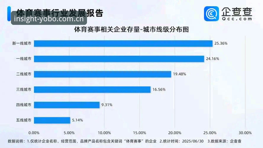 yobo体育平台赛事研判功能深度分析：从数据小白到行家只差一个X模块的距离